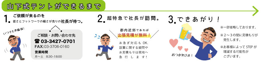 山下テント紹介ご依頼の流れ簡易版